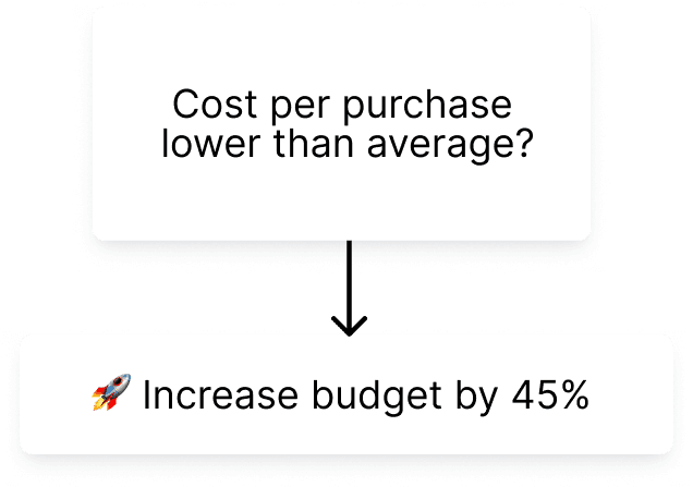 Scale on Autopilot